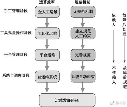 史上最全互聯網運維工作規劃
